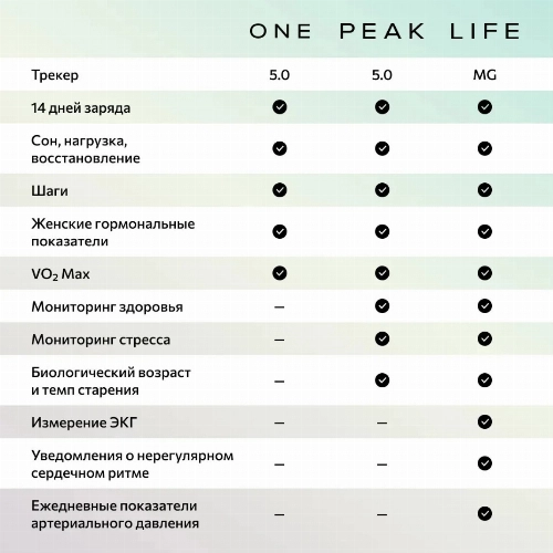  WHOOP 5.0 Peak + подписка на 1 год, черный